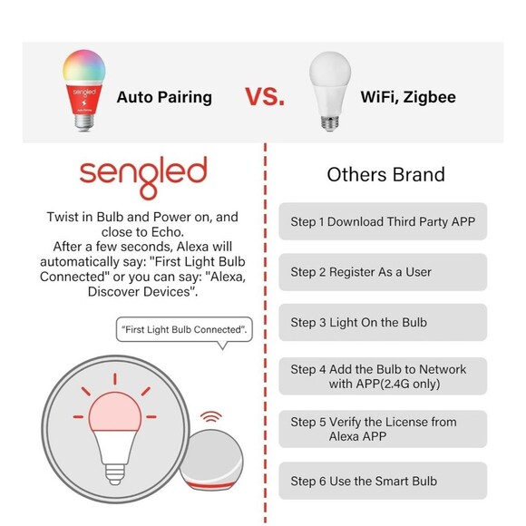 Sengled Smart Light Bulbs, Color Changing Alexa/Bluetooth Mesh, Dimmable LED - Picture 4 of 8